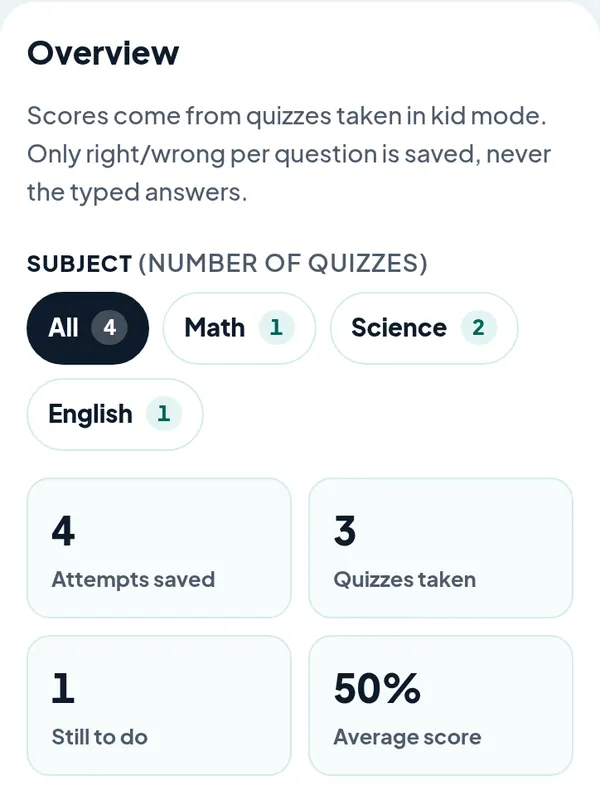 Parent overview with attempts, quizzes taken and average score by subject