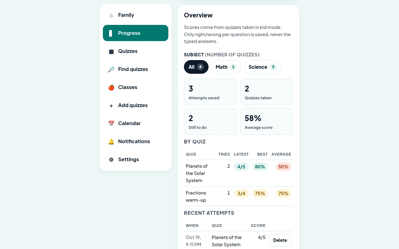 Parent dashboard showing a child's quiz progress by subject